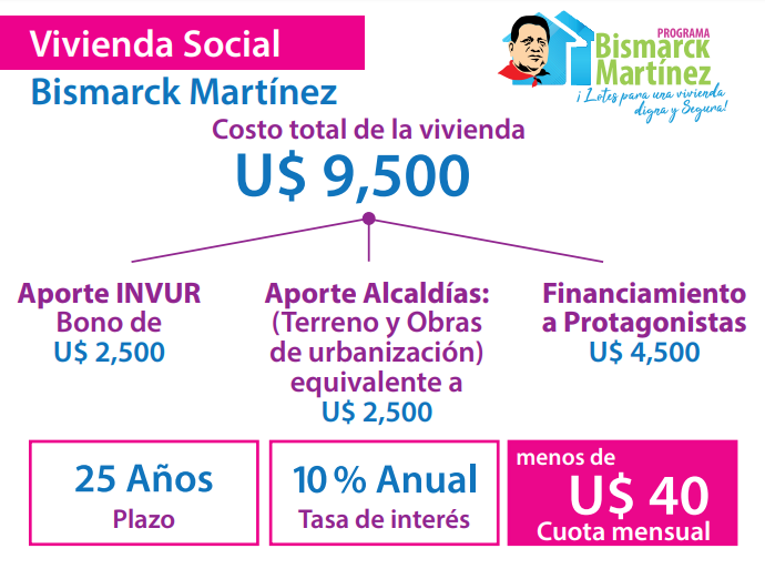viviendas bismarck martinez